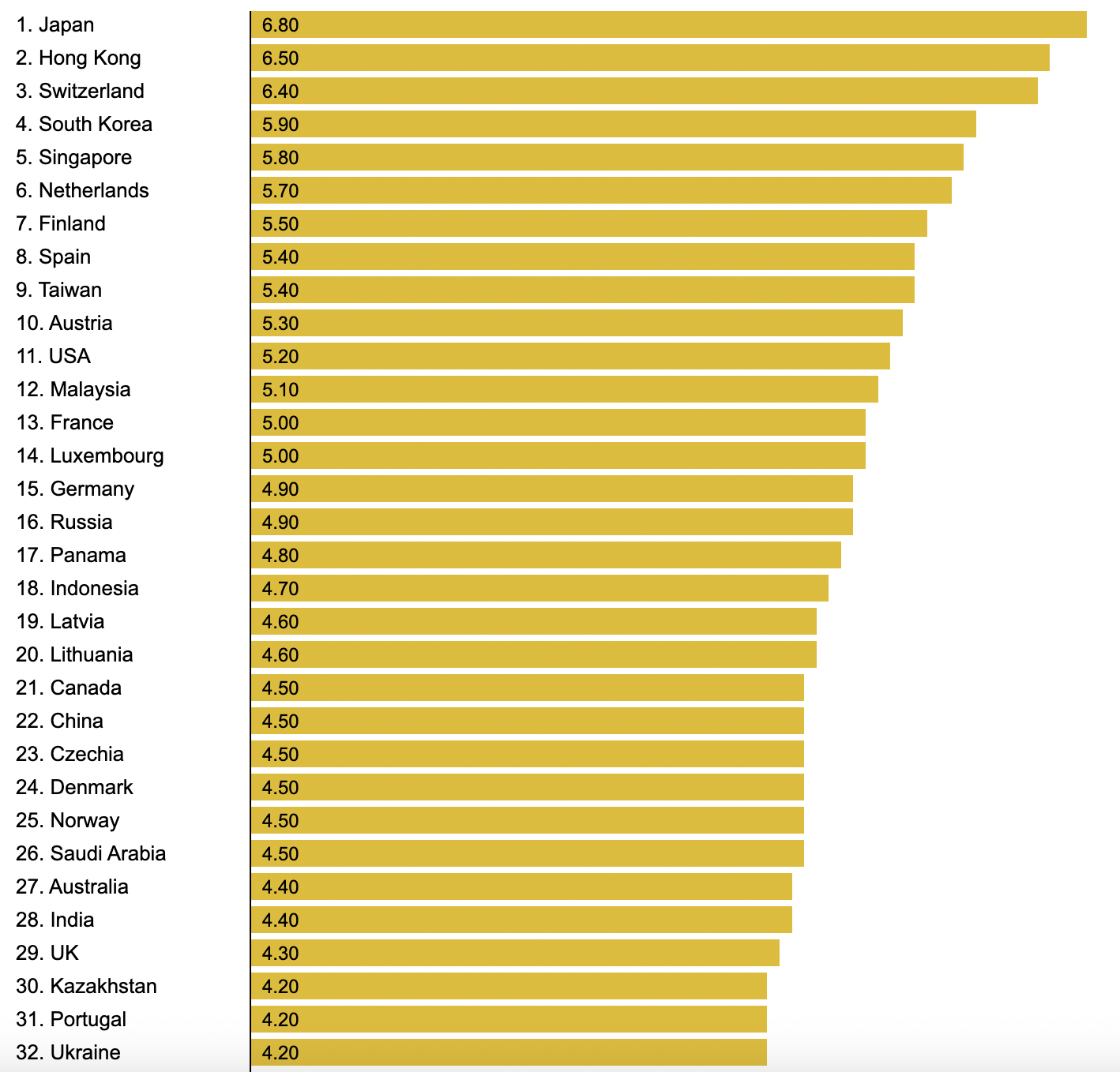 2022/W47 Railroad Infrastructure Quality Rankings dataset by