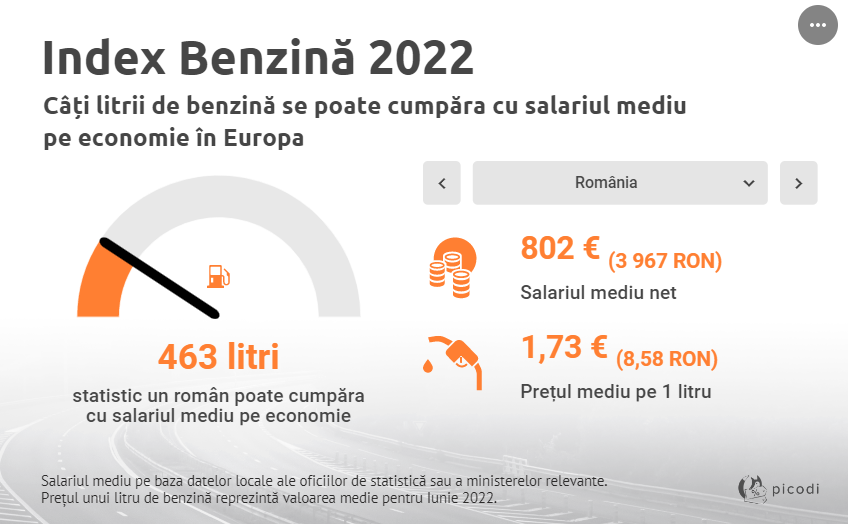 Gasoline Index in Europe 2022 dataset by romaniandata data.world
