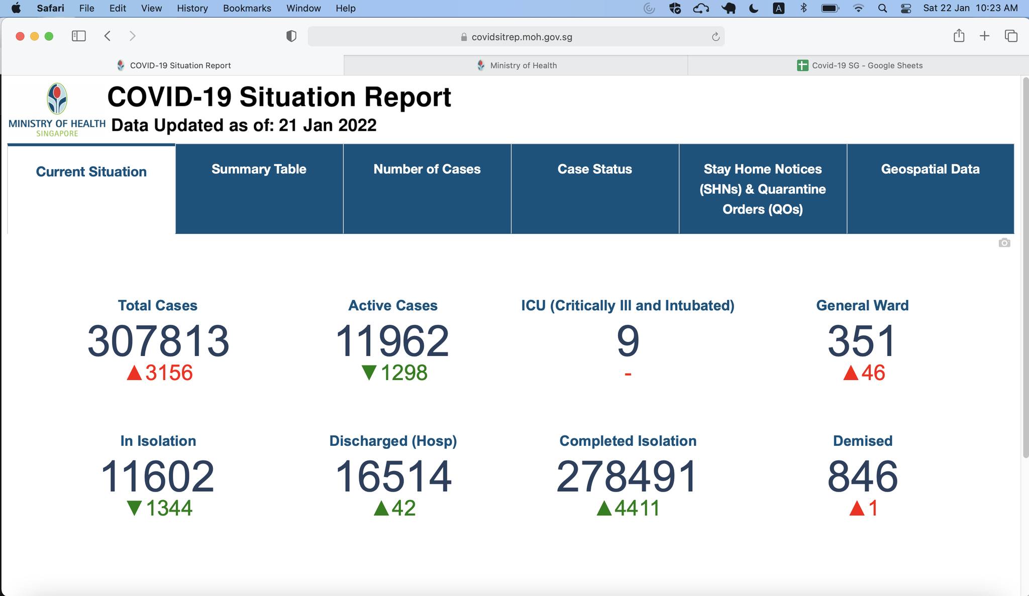 COVID19 Singapore dataset by hxchua data.world